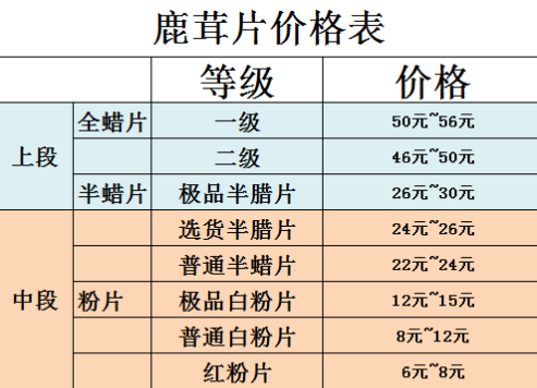 正宗鹿茸片多少钱一克_哪里能买到