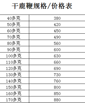 鹿鞭多少钱一根，一根鹿鞭的价格多少钱